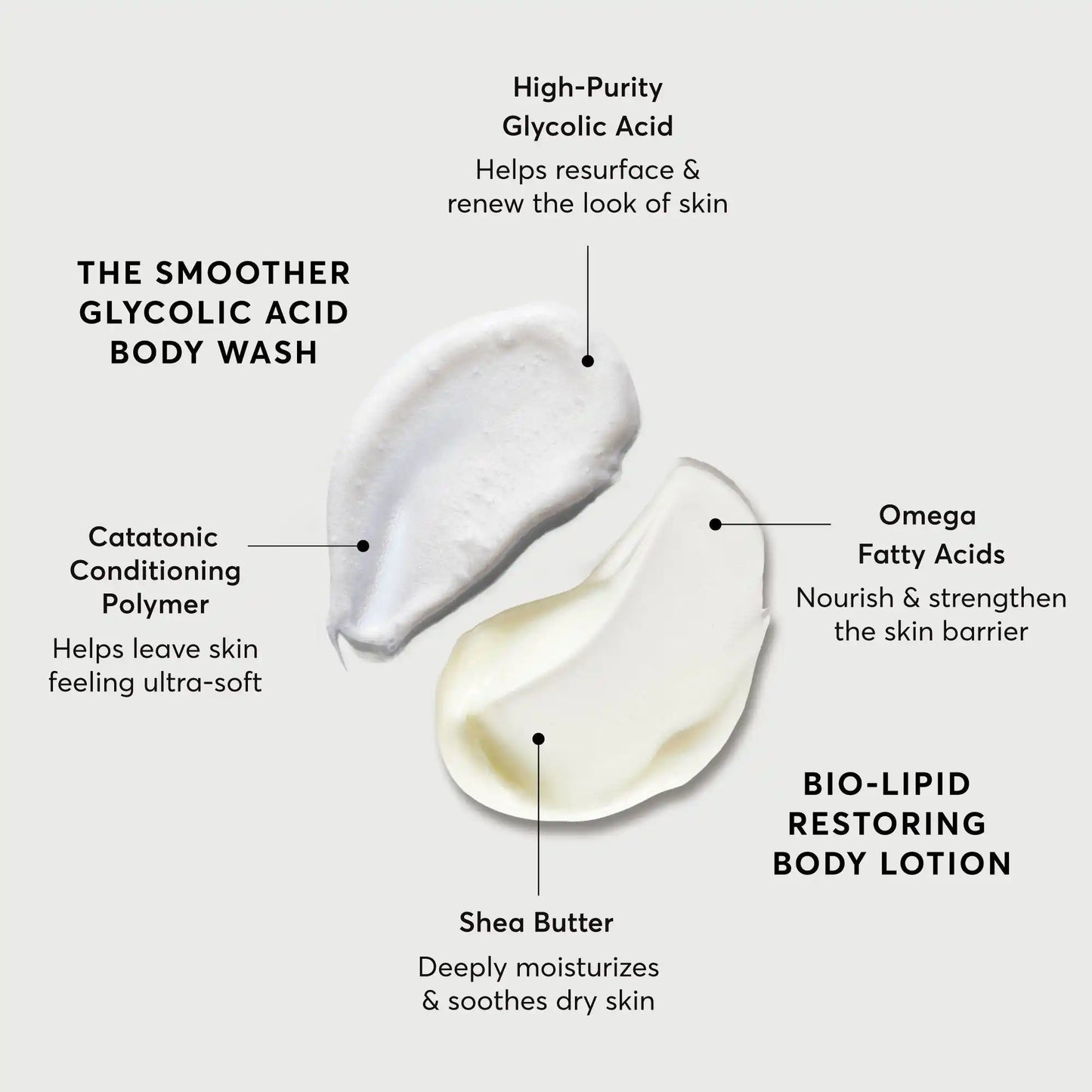 the-smoothing-body-bundle-l6 NATR-Alt.webp
